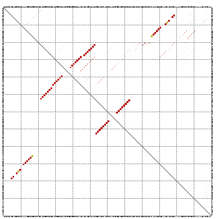 dotplot