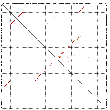 dotplot