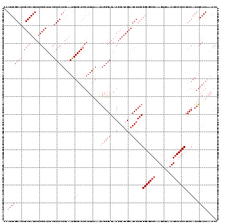 dotplot