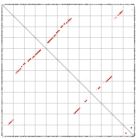 dotplot