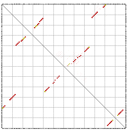 dotplot