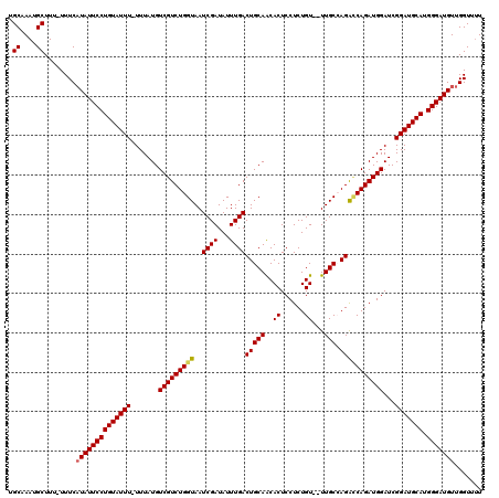 dotplot
