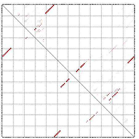 dotplot