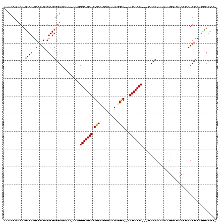 dotplot