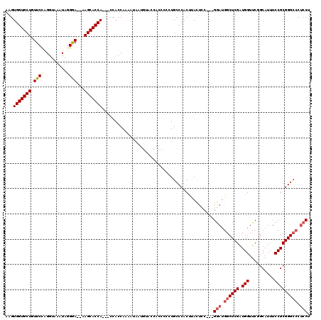dotplot
