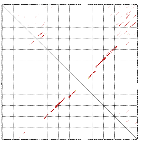dotplot