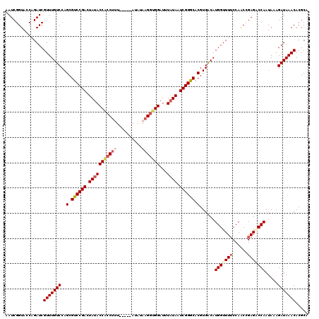 dotplot