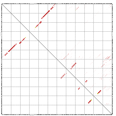 dotplot