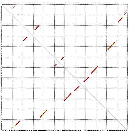 dotplot