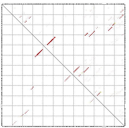 dotplot