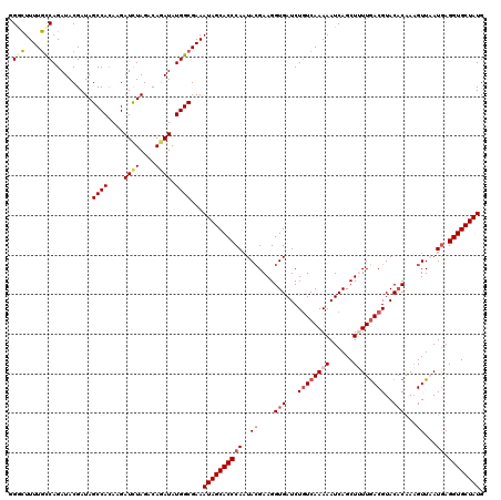 dotplot