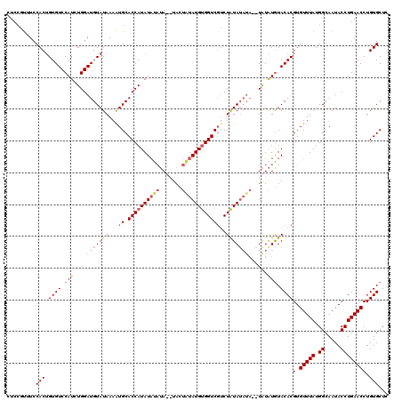 dotplot
