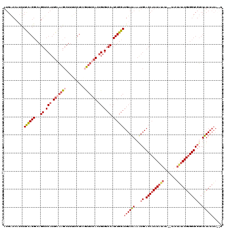 dotplot