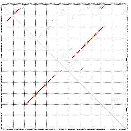 dotplot
