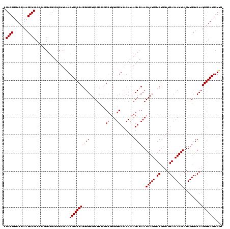 dotplot