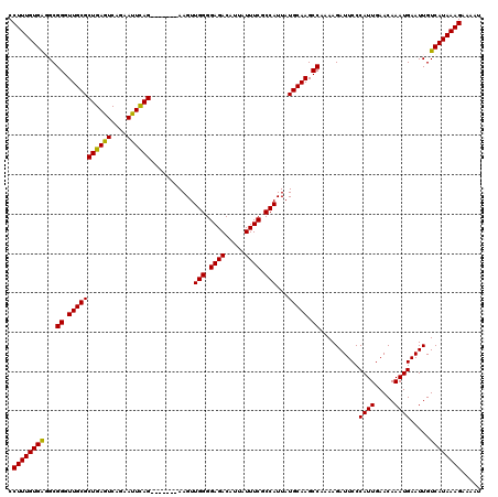 dotplot