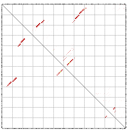 dotplot