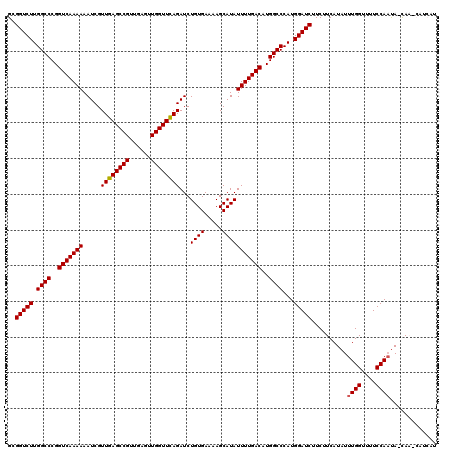 dotplot