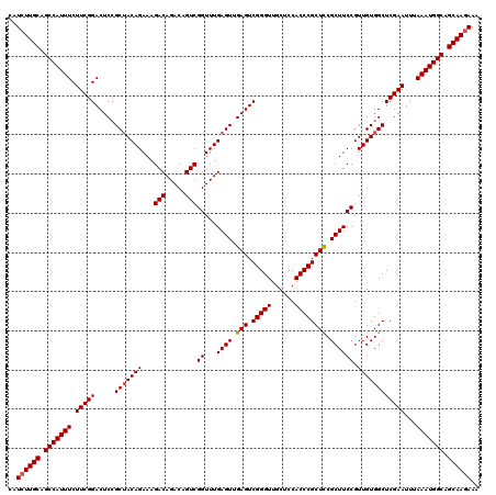 dotplot