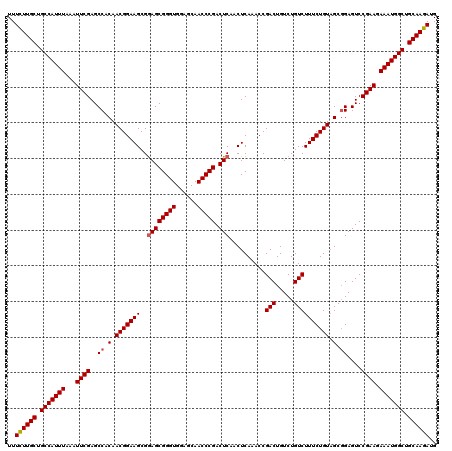dotplot