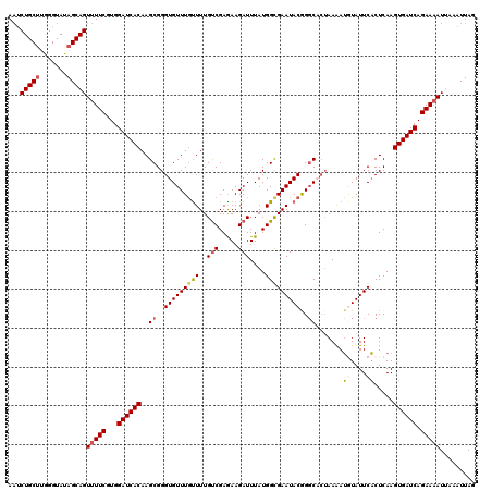 dotplot