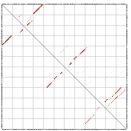 dotplot