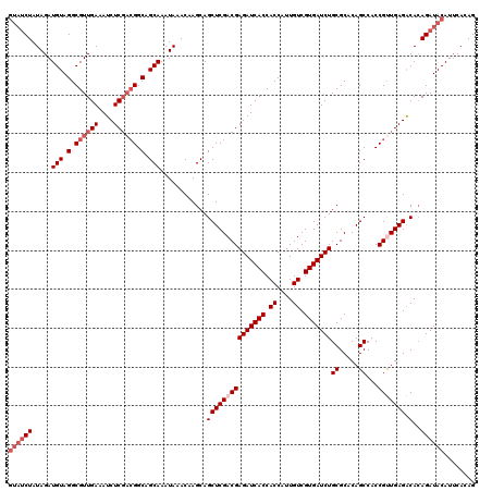 dotplot