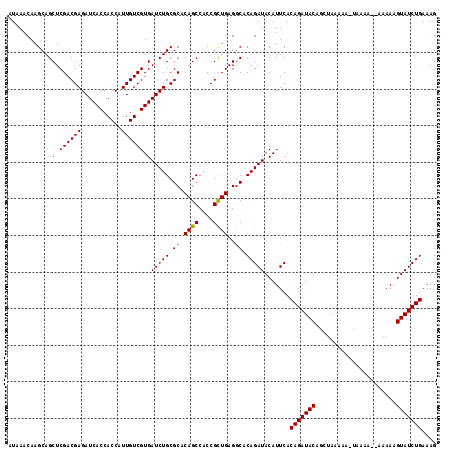 dotplot