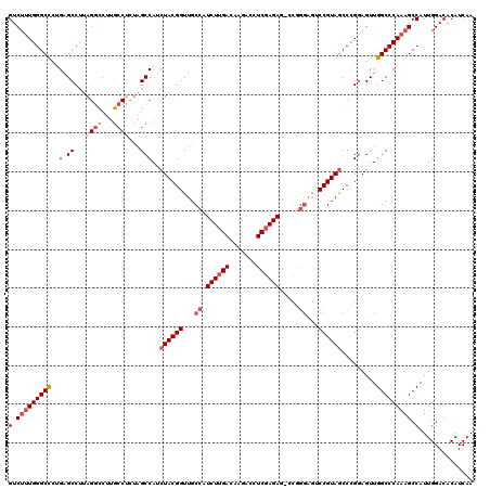 dotplot