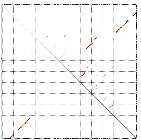 dotplot