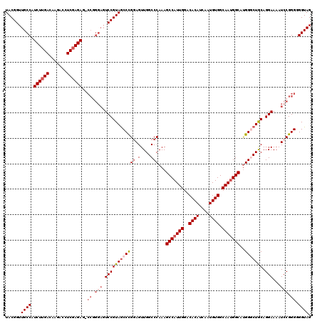 dotplot