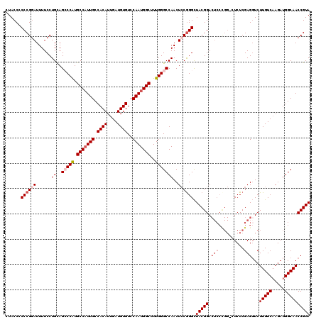 dotplot