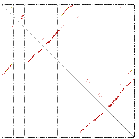 dotplot