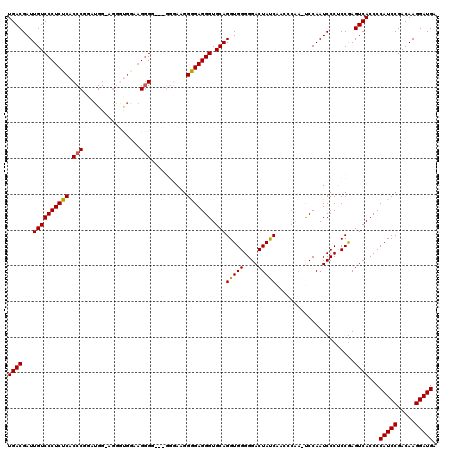 dotplot