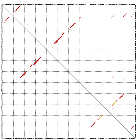 dotplot
