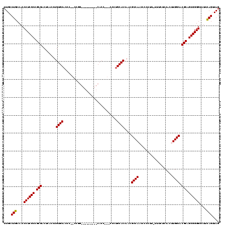 dotplot