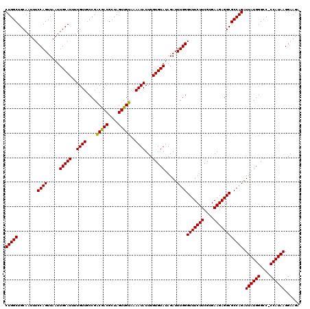 dotplot