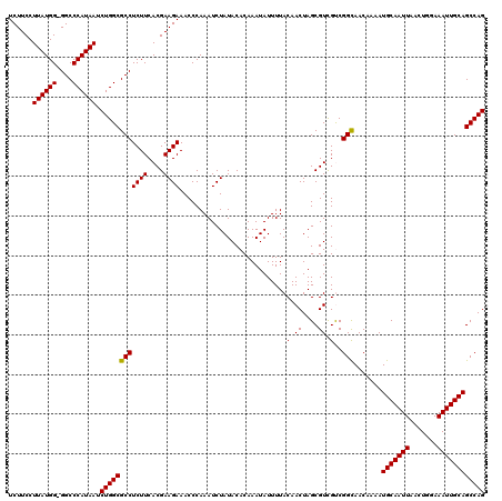 dotplot