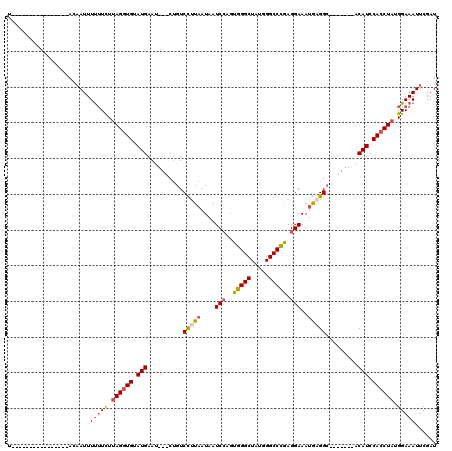 dotplot