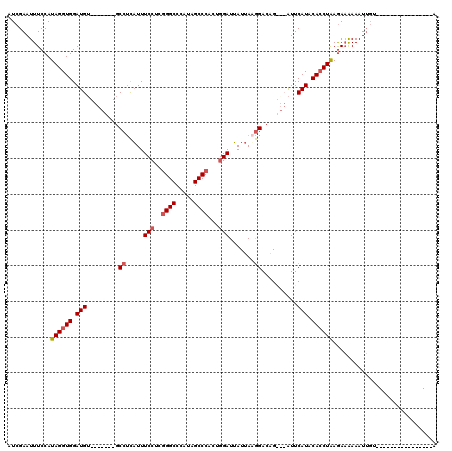 dotplot