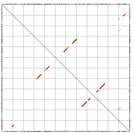 dotplot
