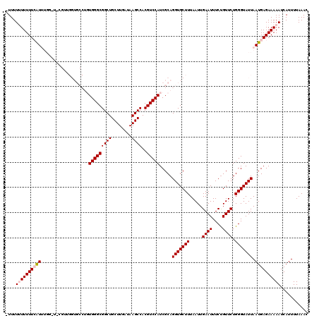 dotplot