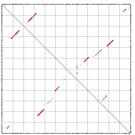 dotplot