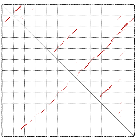 dotplot