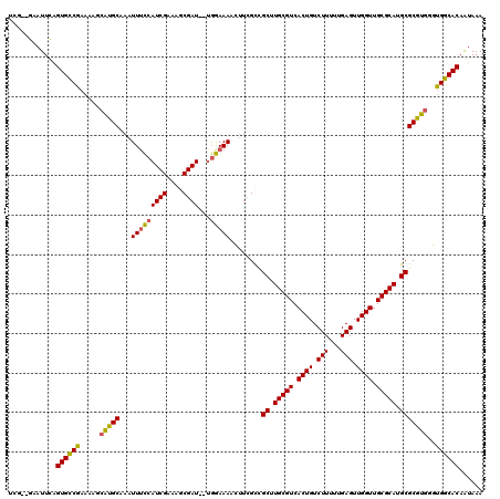 dotplot
