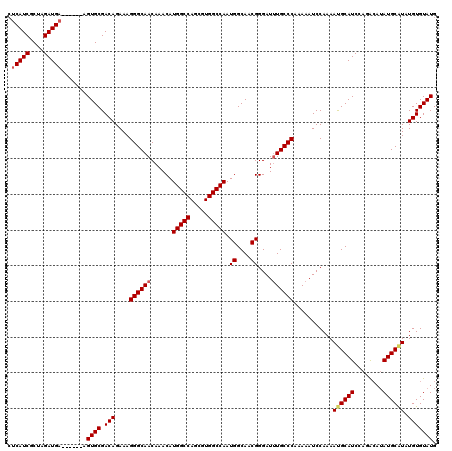 dotplot