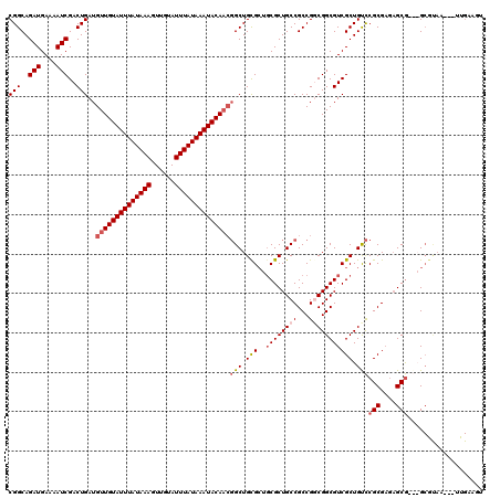 dotplot
