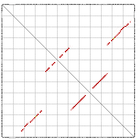 dotplot