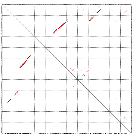 dotplot