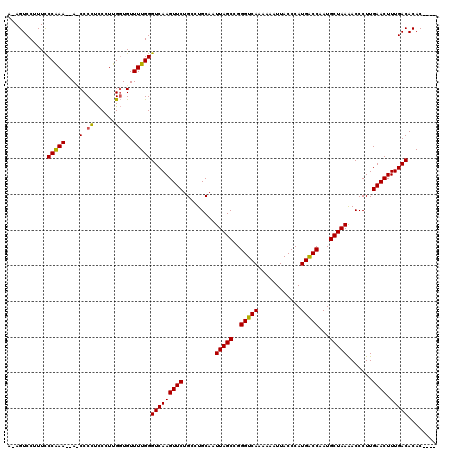 dotplot